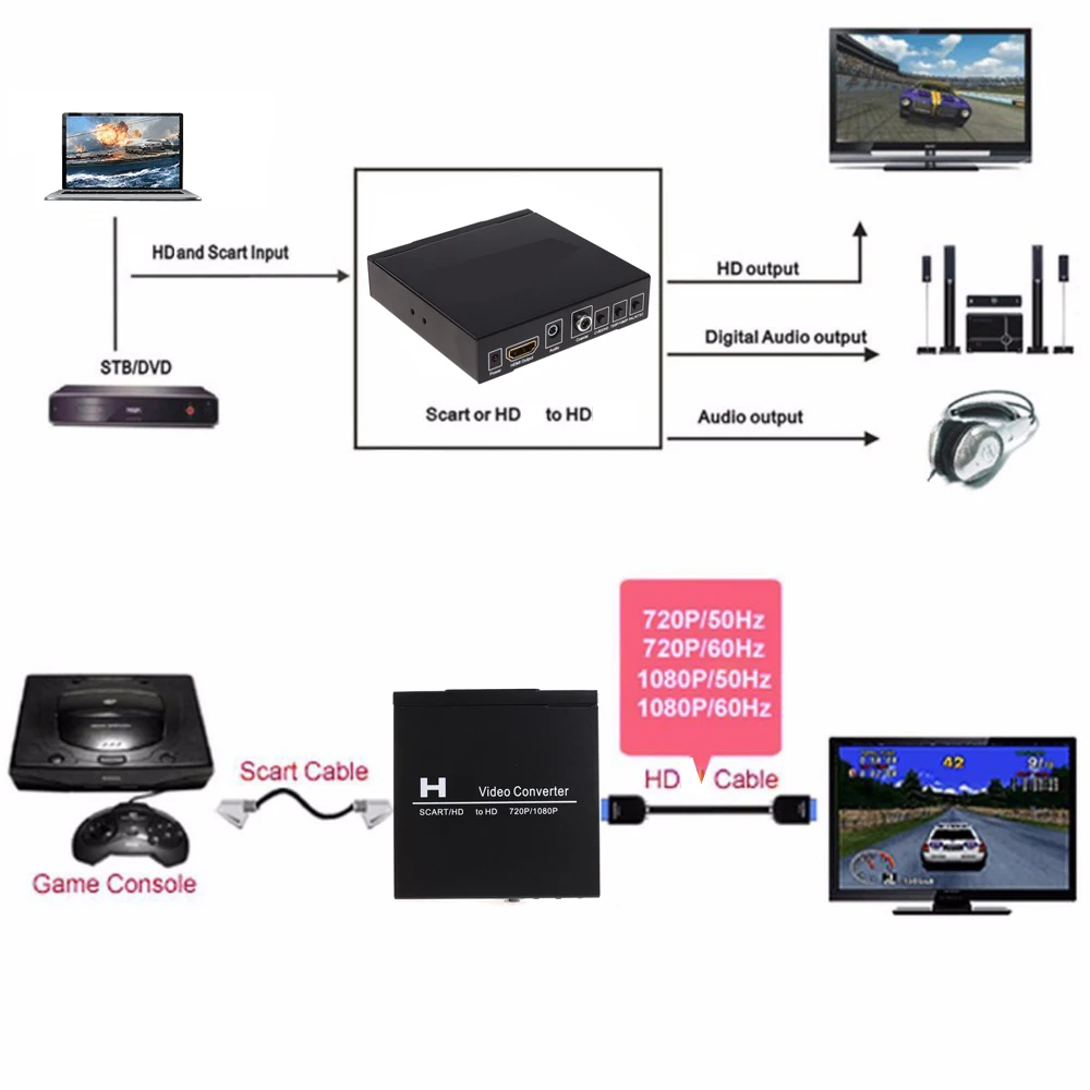 Scart To Hdmi - Convertidor de vídeo SCART HDMI a